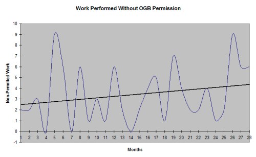 Regrets Cases Regrets Cases