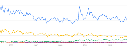 Screen Shot 2014-07-30 at 9.12.07 PM