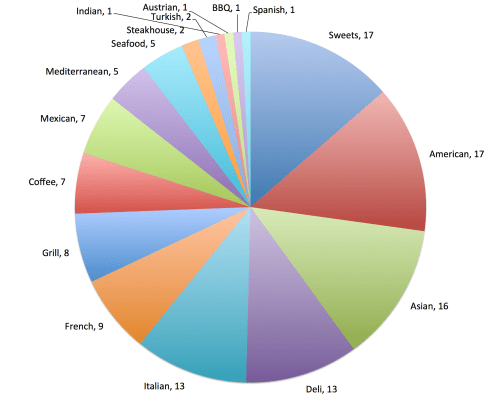 Screen Shot 2016-04-24 at 8.00.00 PM